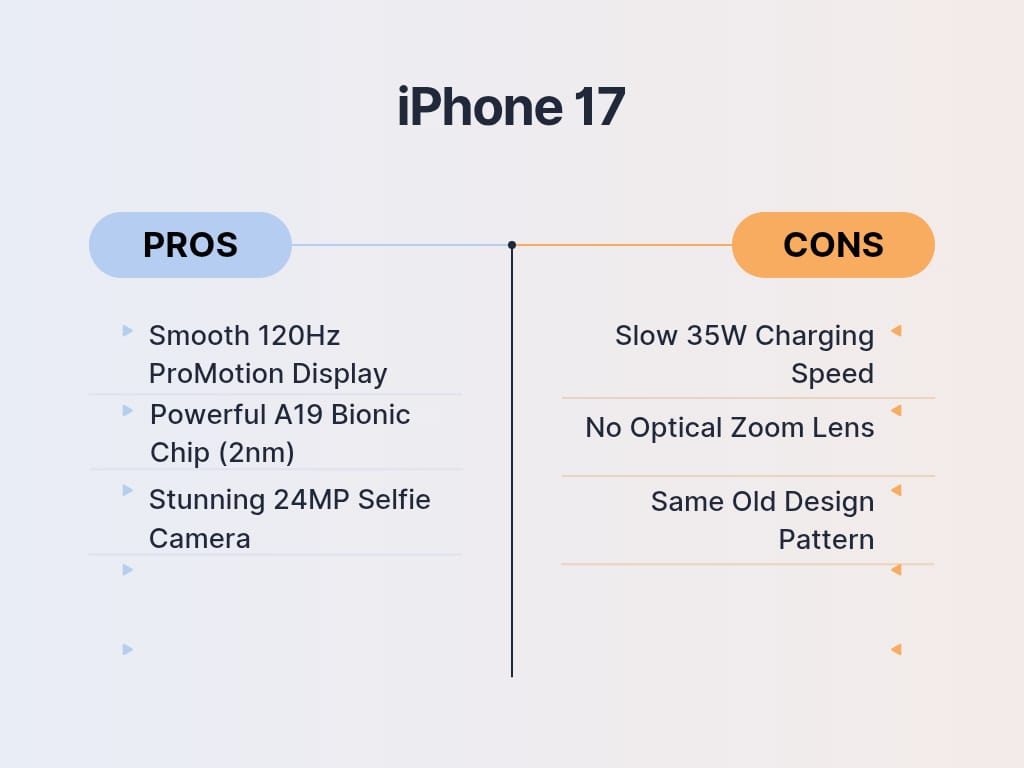 Infographic of iPhone 17 Pros and Cons 2026